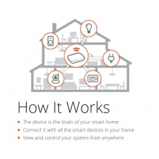 iHubHouse(VeraSecure) 无线网关