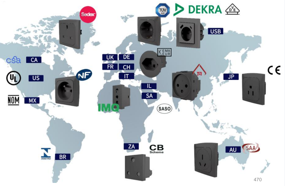 Wintop Professional Catalog for Global Socket